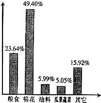 下图是1997-2001年中国家用台式电脑销售情况. (1)从图中你能获得哪些信息? (2)根据上图粗略预测2004年我国的家用台式电脑销售情况. 题目和参考答案